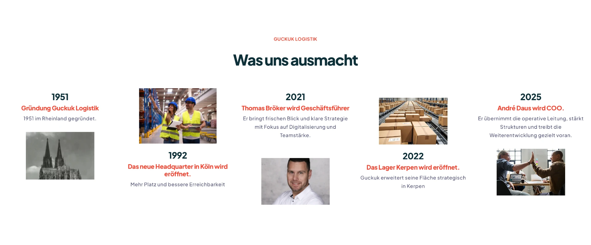 Zeitleiste zur Unternehmensgeschichte von GUCKUK Logistik